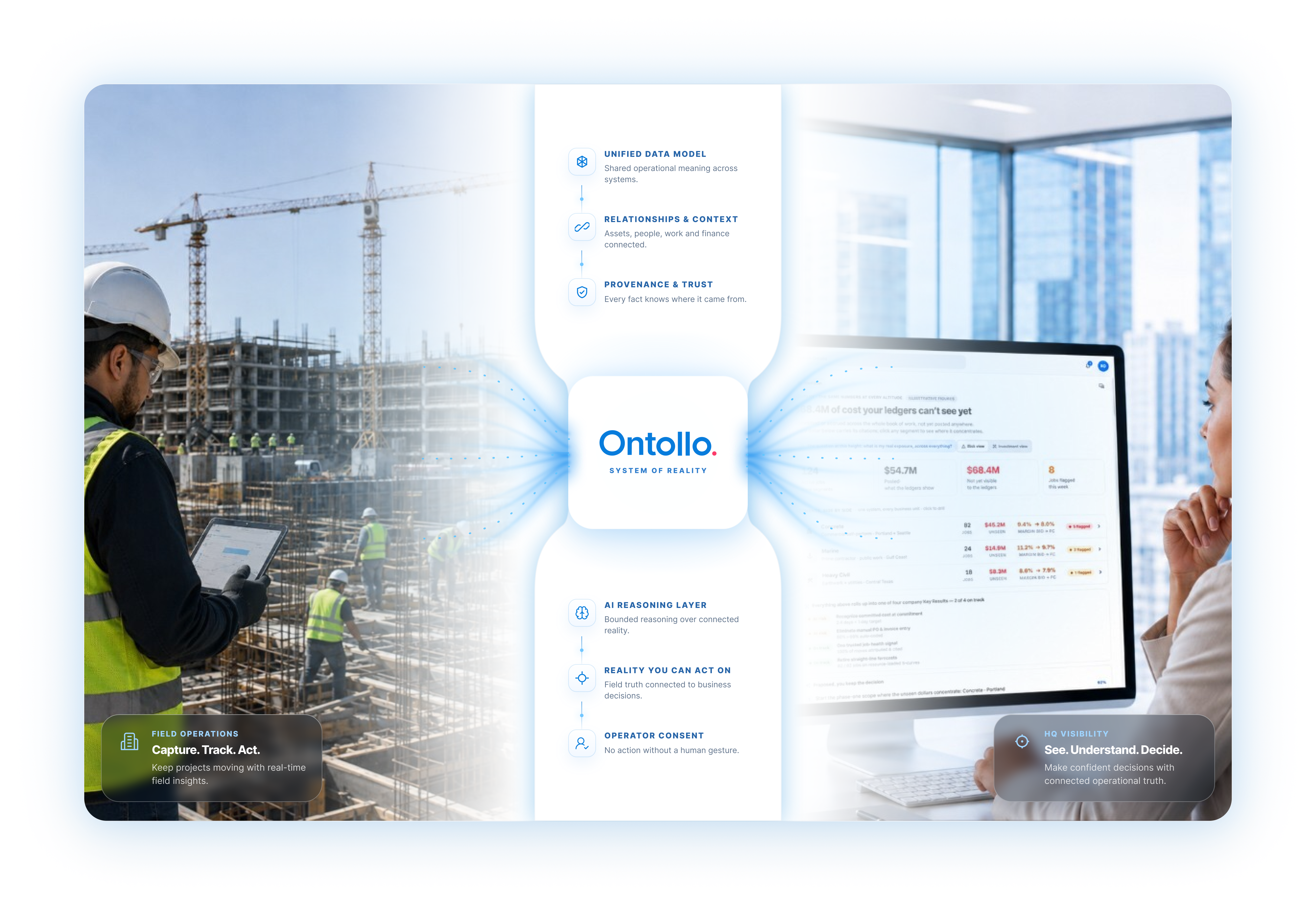 Ontollo System of Reality